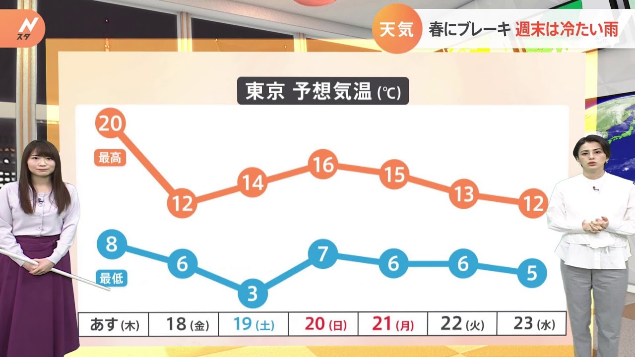 【3月17日関東の天気】あす午後から雲多くなる