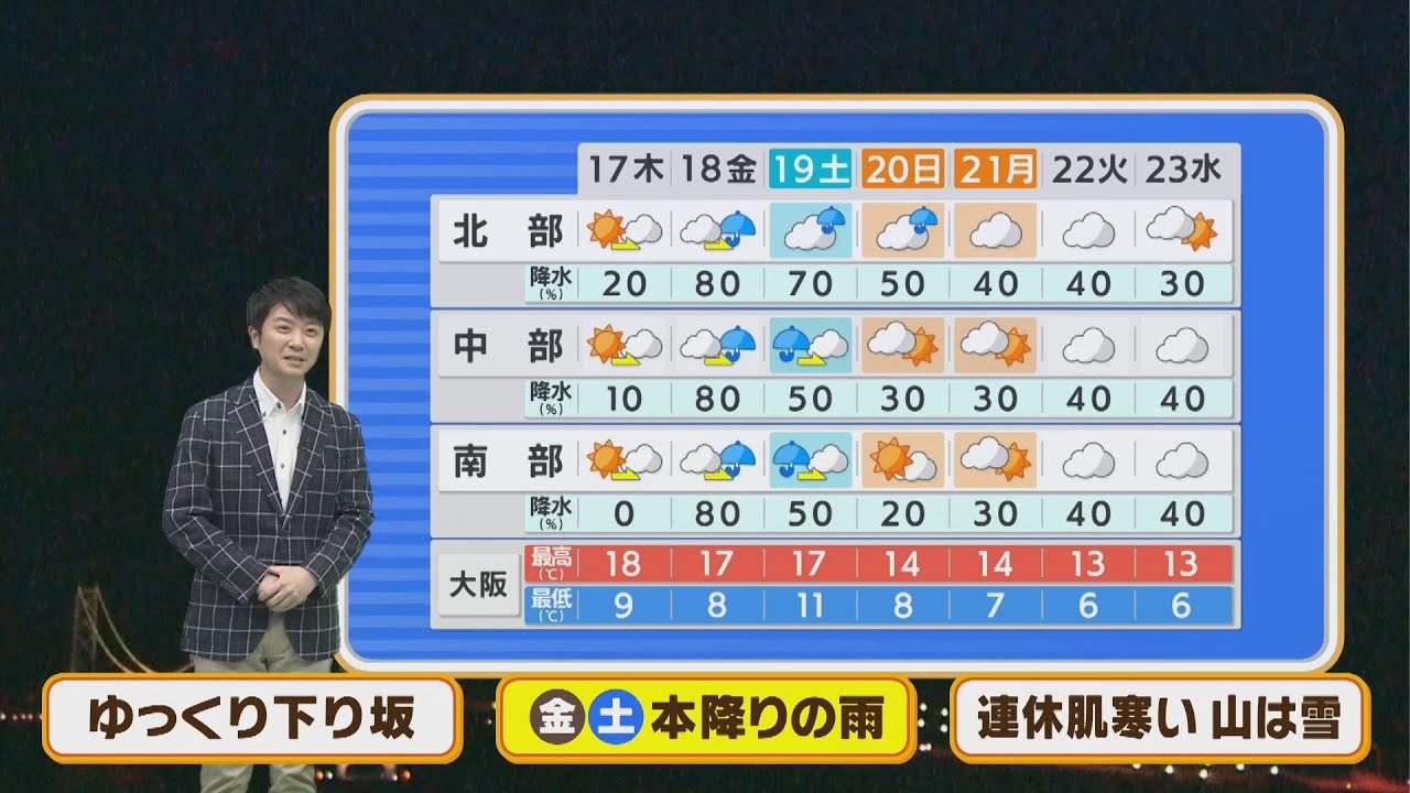 【3月17日(木)】木曜はしだいに曇り空　金曜の雨のあとは肌寒さが戻る【近畿地方】