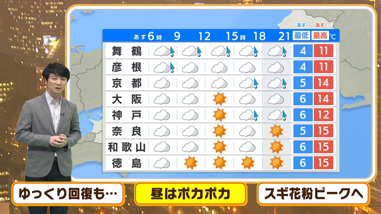 【3月2日(水)】天気ゆっくり回復 水曜はポカポカ陽気戻るも…通り雨の心配あり【近畿地方】