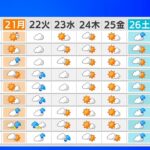【3月20日 昼 気象情報】これからの天気