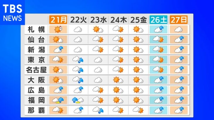 【3月20日 昼 気象情報】これからの天気