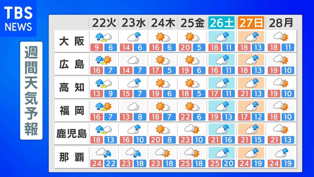 【3月21日 昼 気象情報】これからの天気