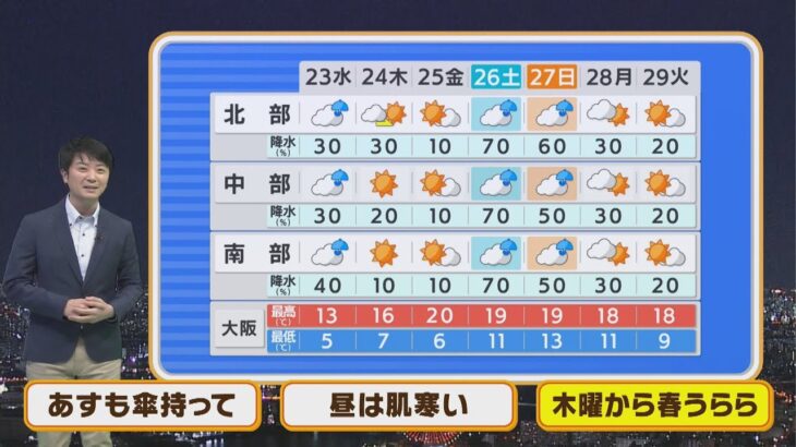 【3月23日(水)】水曜日は朝の晴れ間にだまされないで　夕方～夜は雨に【近畿地方】