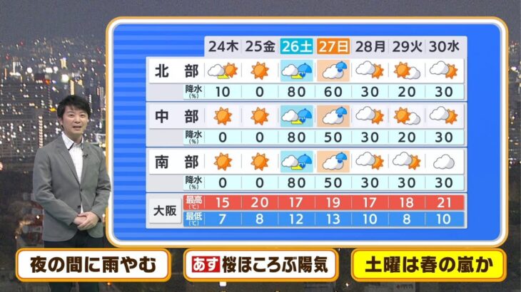 【3月24日(木)】２３日は大阪で桜開花…２４日は桜ほころぶ春らしい陽気に【近畿地方】