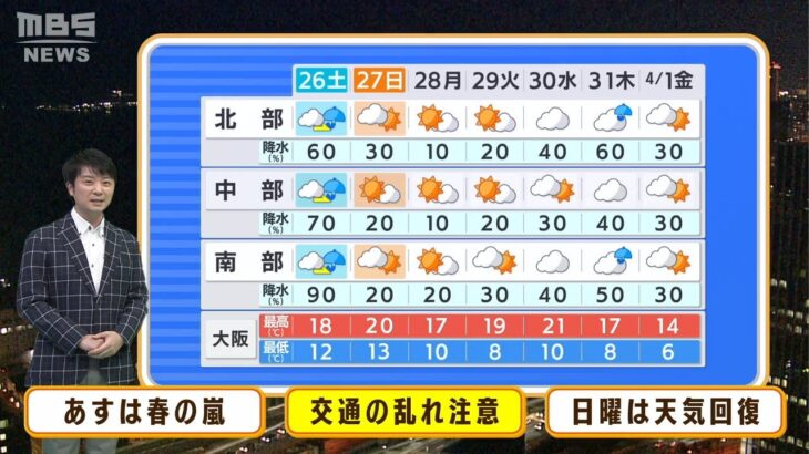 【3月25日(土)～26日(日)】土曜は雨や風が強まり春の嵐！外出や洗濯は日曜のほうがオススメ【近畿地方】