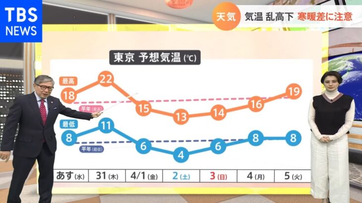 【3月30日関東の天気】雲多く すっきりしない1日