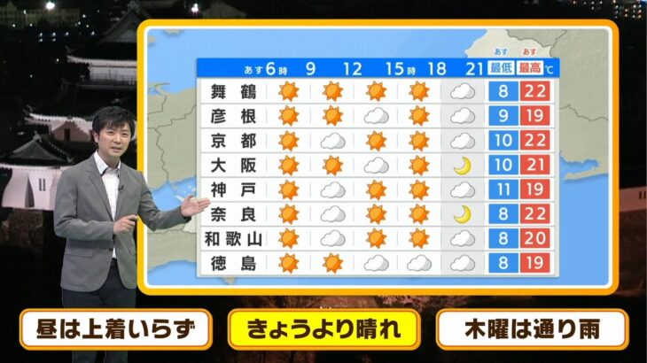 【3月30日(水)】水曜日は晴れ間戻る　昼は上着いらずの陽気に！【近畿地方】