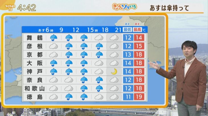 【3月31日(木)】木曜日は傘の出番　雨の後…週末は花冷えに【近畿地方】