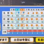 【3月4日(金)】春の穏やかな陽気は金曜まで　土日は寒気南下して風の冷たさ戻る…【近畿地方】