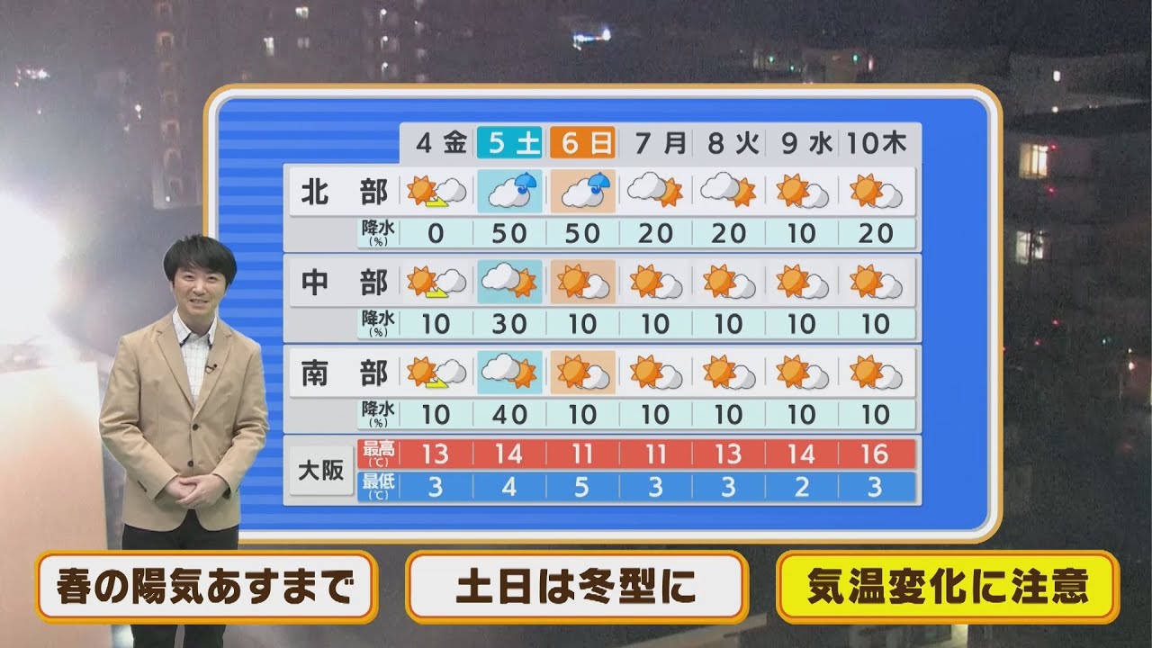 【3月4日(金)】春の穏やかな陽気は金曜まで　土日は寒気南下して風の冷たさ戻る…【近畿地方】