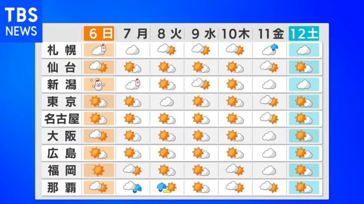 【3月5日 昼 気象情報】これからの天気
