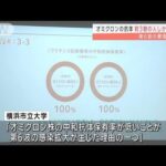 オミクロンの中和抗体3割しか保有せず6波の要因か(2022年3月30日)