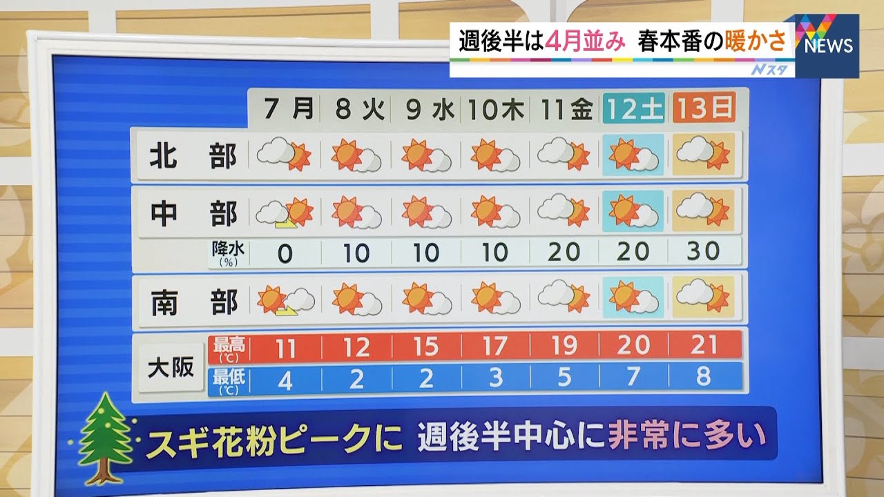 【3月7日(月)】冬の空気が残る　この先は春の階段を駆け上がるように気温上昇【近畿地方】