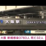 【速報】大阪の新規感染3783人　4日連続で前週同曜日下回る(2022年3月25日)