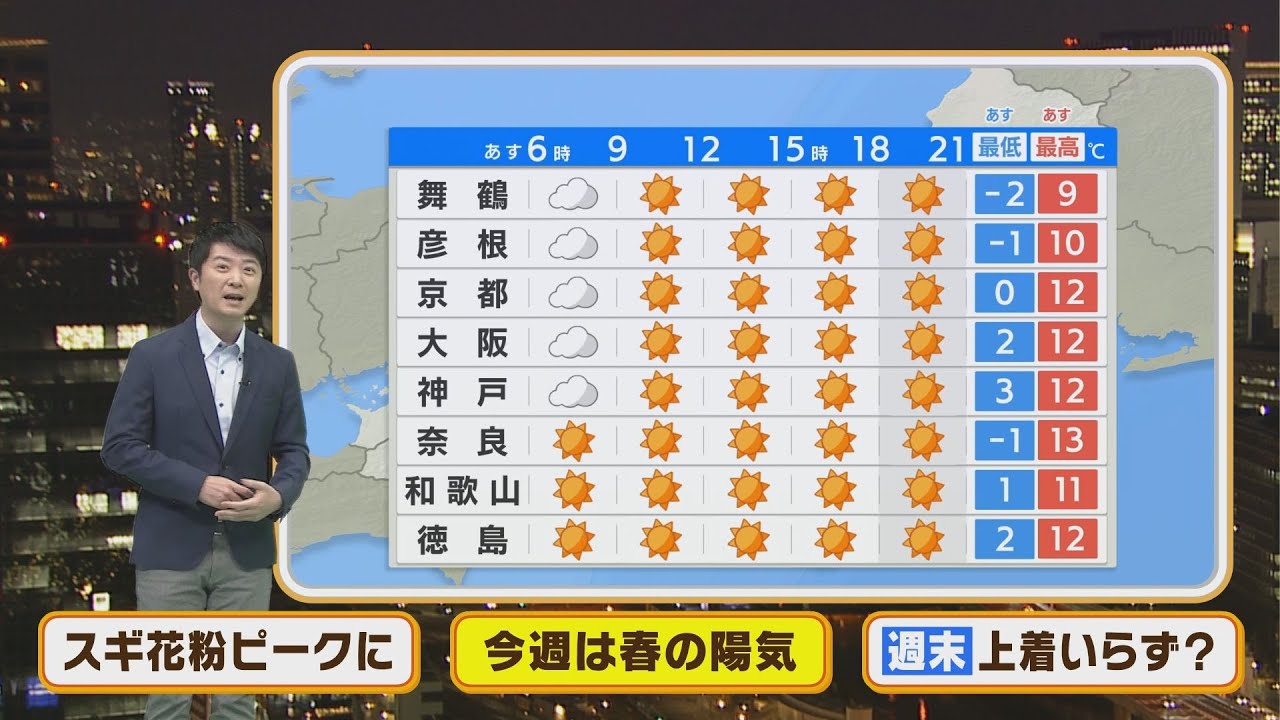 【3月8日(火)】今週は春の陽気で週末２０℃超え！スギ花粉ピークに・・・【近畿地方】