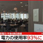 【速報】電力使用率９３％に (午後4時台) 「状況は厳しいまま」