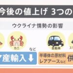 【Ｎスタ】値上げ4月も続々・・・ 一方で「値下げ」「お得」なモノも