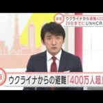 【速報】ウクライナからの避難者400万人超に　UNHCRが発表(2022年3月30日)