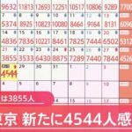 新型コロナ 東京の新規感染発表4544人 2か月ぶり死者0人