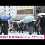 【速報】大阪の新規感染4790人　先週水曜日から1000人近く減少(2022年3月23日)