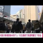 【速報】大阪府の新規感染4897人　10日連続で前週の同曜日下回る(2022年3月13日)