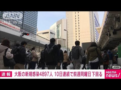 【速報】大阪府の新規感染4897人　10日連続で前週の同曜日下回る(2022年3月13日)