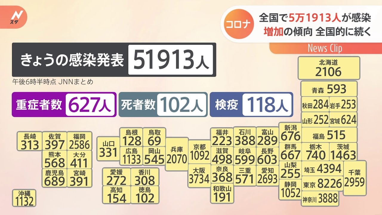 全国で5万1913人が感染　増加の傾向全国的に続く