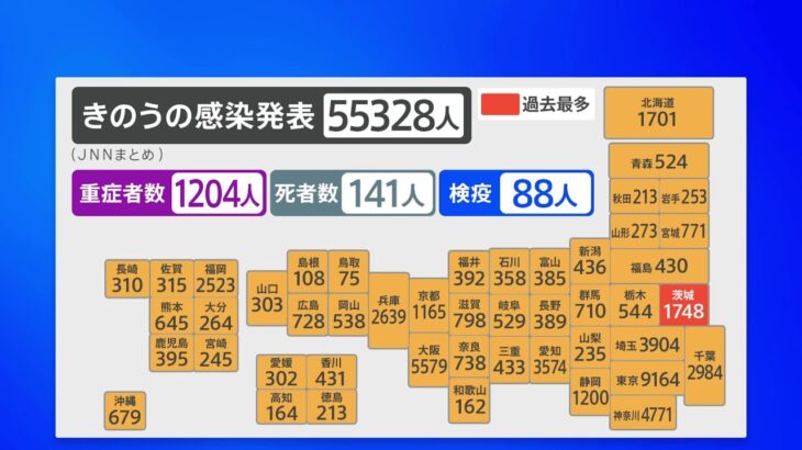 新型コロナ 全国の新規感染者5万5328人 新たな死者は141人