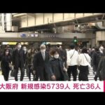 【速報】大阪の新規感染5739人　死亡36人(2022年3月16日)