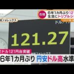 6年ぶり1ドル121円台・・・円安加速で生活に“トリプルショック”(2022年3月24日)