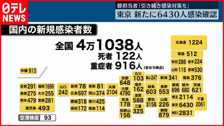 【新型コロナ】東京6430人の新規感染確認　23日