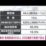 【速報】東京の新規感染6430人　7日間連続1万人未満(2022年3月23日)