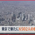 【速報】新型コロナ　東京で新たに6502人の感染確認