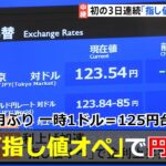 異例の連続「指し値オペ」で円急落 6年7か月ぶり 一時1ドル＝125円台