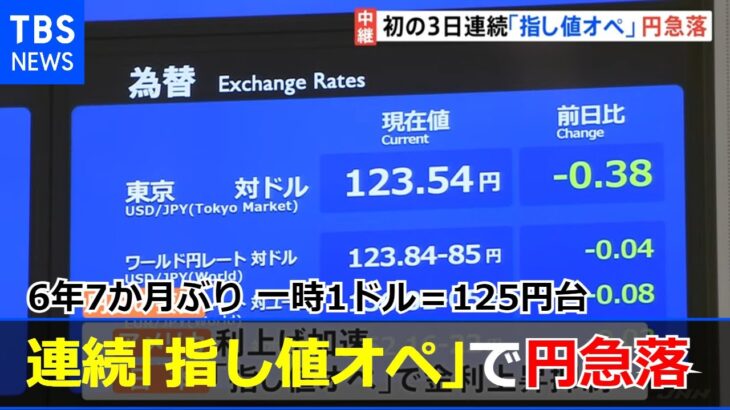 異例の連続「指し値オペ」で円急落 6年7か月ぶり 一時1ドル＝125円台