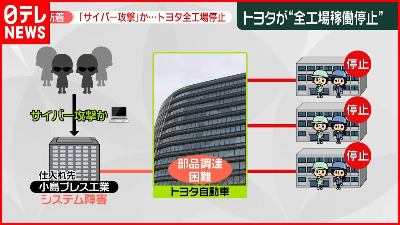【サイバー攻撃か】トヨタ国内全工場停止へ 部品調達が困難