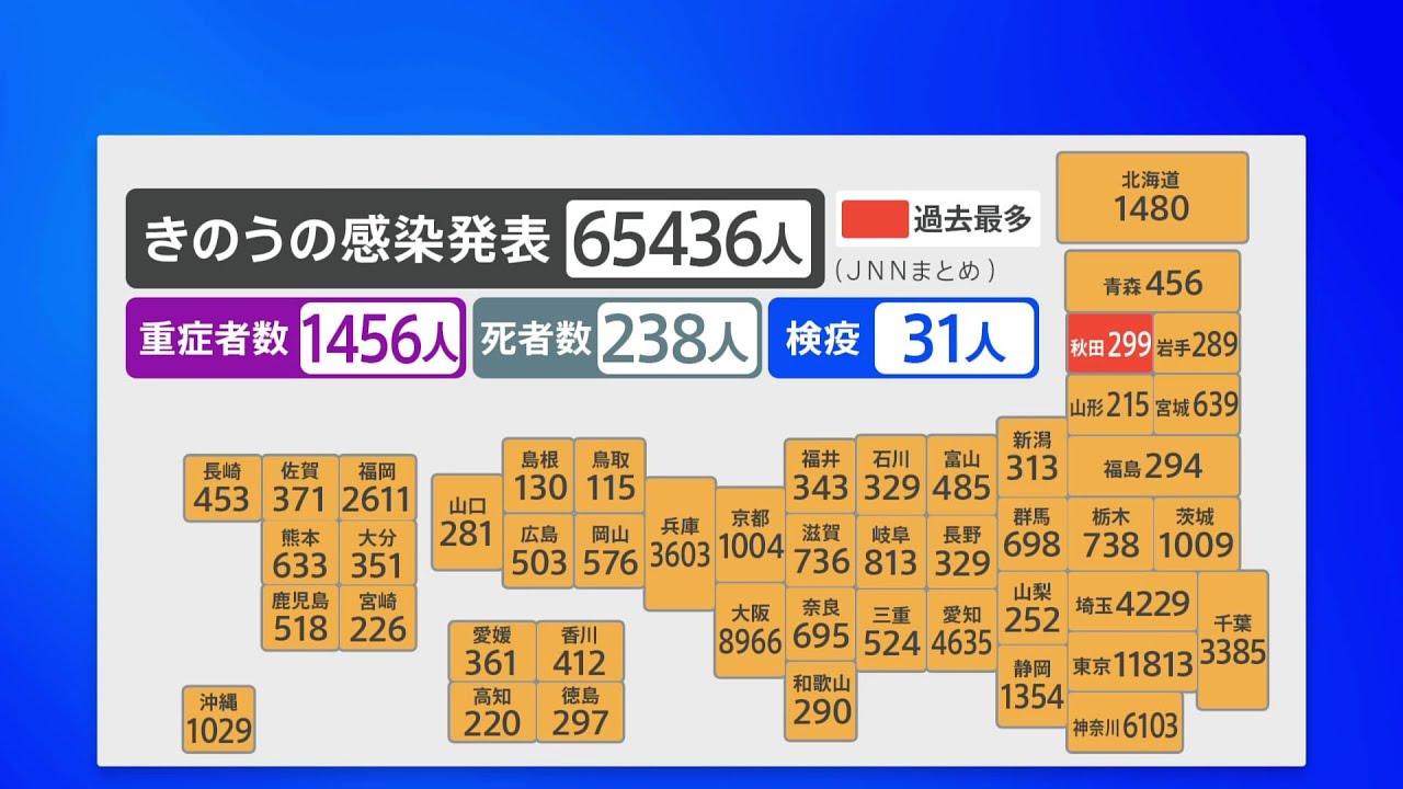 全国で６万５千人超の感染者 東京など５都県で死者過去最多 東京の感染者は累計１００万人超