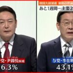 【韓国】大統領選１週間後に迫る 主要２候補が大接戦