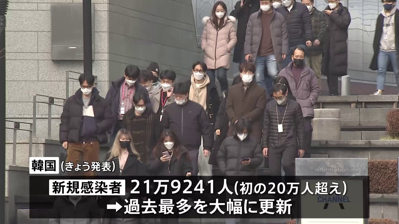 韓国で新型コロナ急拡大 新規感染者が初めて２０万人超える