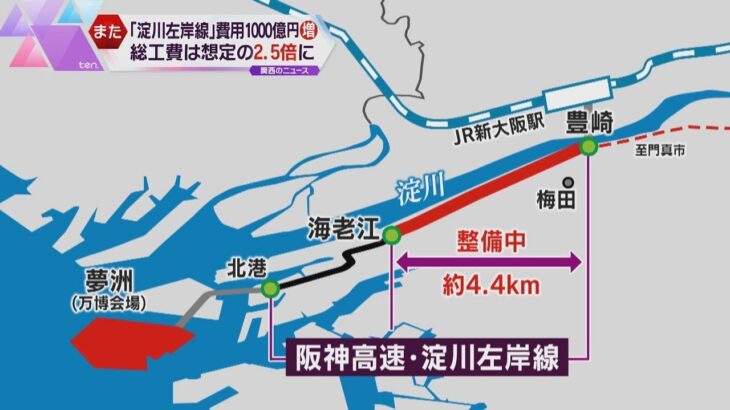 阪神高速道路「淀川左岸線」の建設費１０００億円追加に　総工費は想定の２．５倍２９００億円に