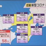 近畿の新型コロナ新規感染者１万７２１７人、１１日連続で前週曜日を下回る