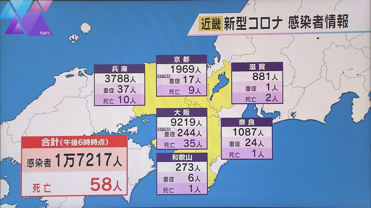 近畿の新型コロナ新規感染者１万７２１７人、１１日連続で前週曜日を下回る