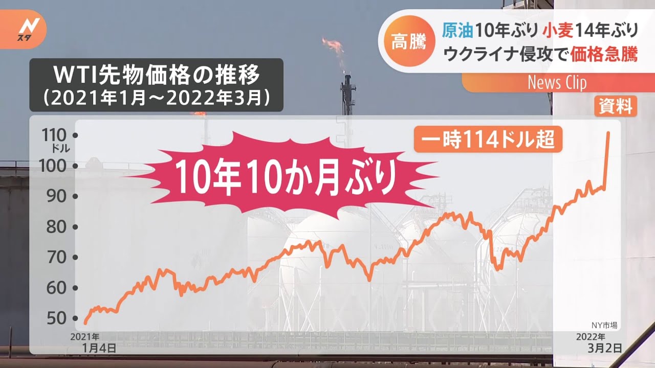 原油や小麦など価格急騰 ウクライナ情勢受け