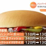 日本マクドナルド 「ハンバーガー」「マックシェイク」など商品のおよそ2割を値上げ