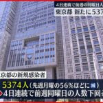 【新型コロナ】東京感染者５３７４人「安心してよい状況ではない」都担当者