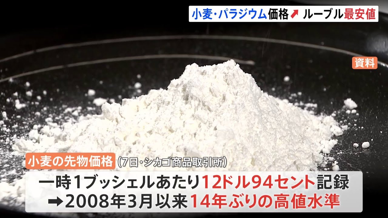 小麦・パラジウム価格上昇　ルーブルは過去最安値　ロシアによるウクライナ侵攻を受け