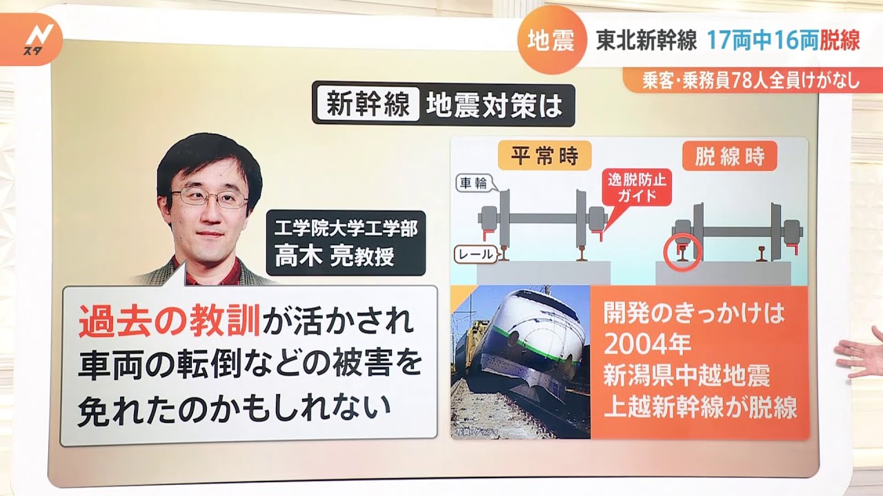 「これまでにない規模」でも乗客・乗務員78人全員にけがなし 東北新幹線の地震対策と復旧のめど