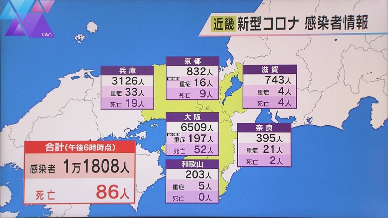 新型コロナ　近畿で１万１８０８人感染　５日連続で前週の同じ曜日を下回る　８６人死亡