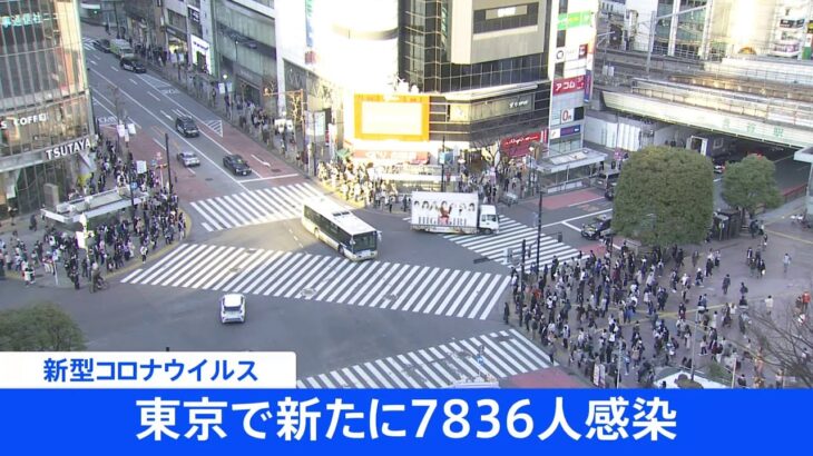 【速報】東京都　新たに7836人の感染発表　15人死亡　12日連続で前週同曜日を下回る　新型コロナ