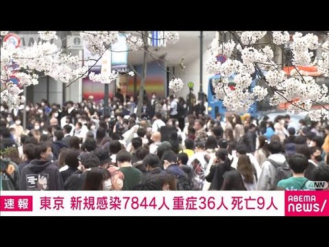 【速報】新型コロナ　東京の新規感染7844人　前週より1342人増える(2022年3月27日)